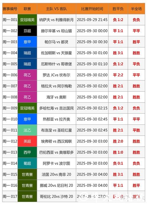 世界杯外围下注与传统彩票的区别